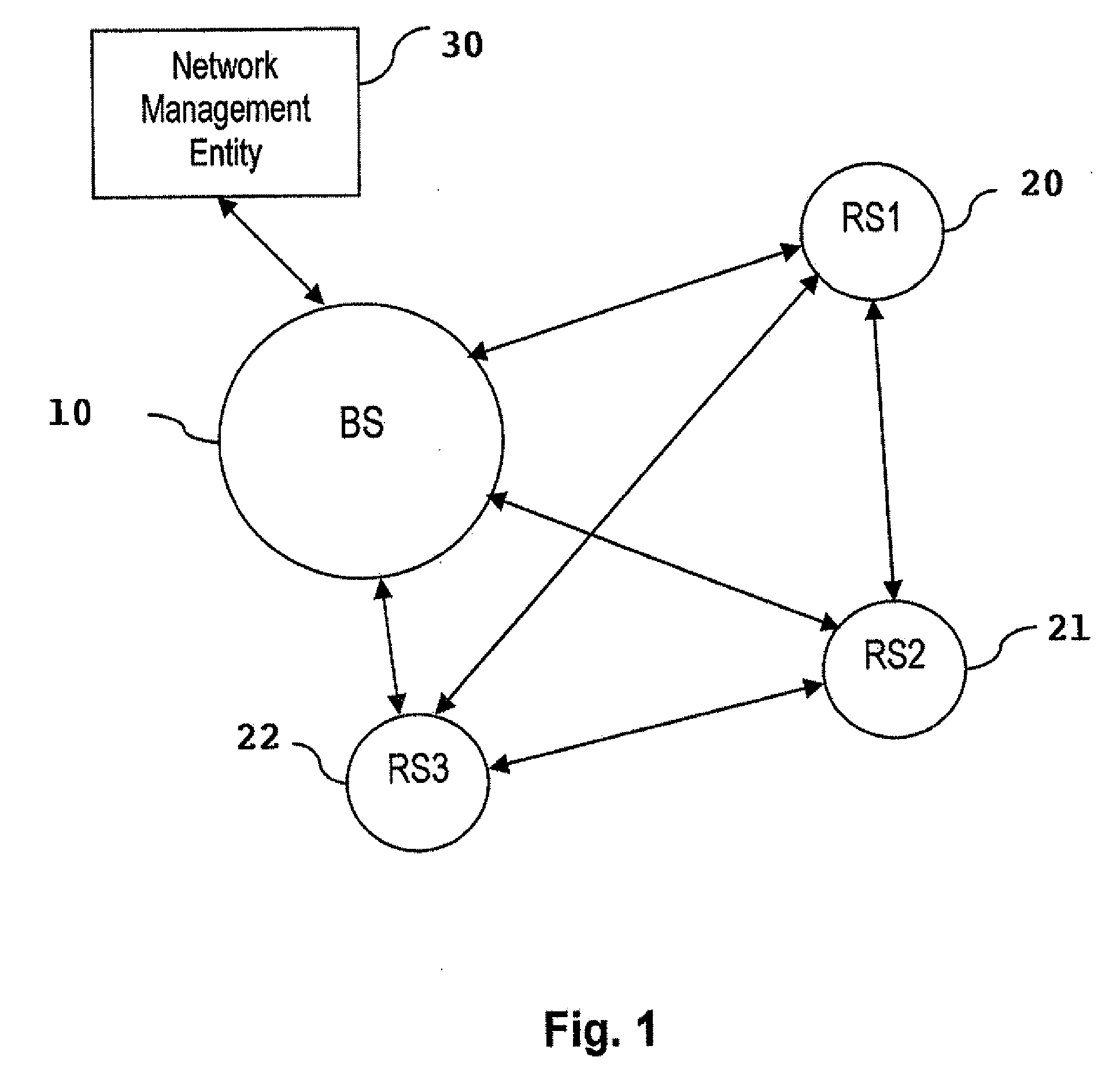 Reuse pattern network scheduling using load levels