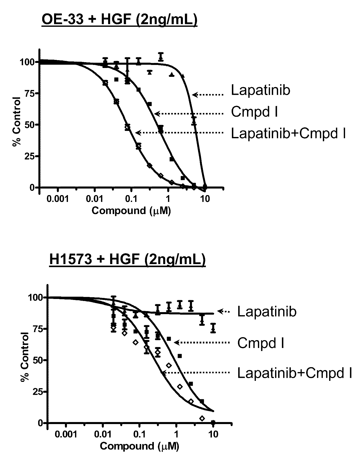 Method of Treating Cancer using a cMet and AXL Inhibitor and an ErbB Inhibitor