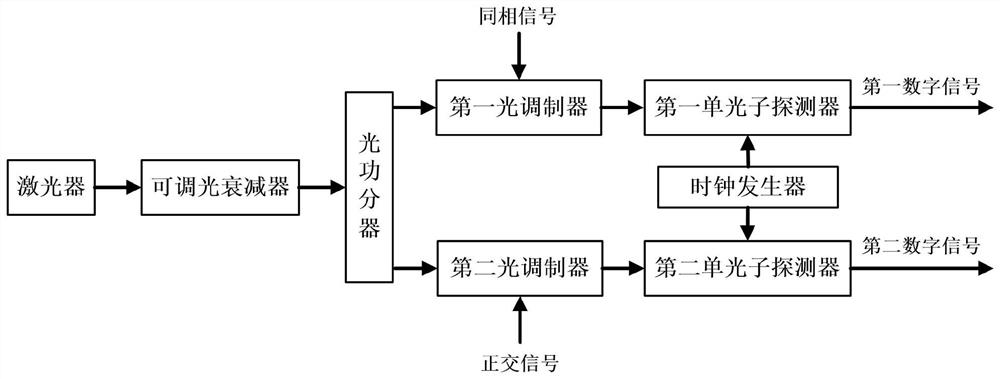 Single photon sampling signal frequency measurement realization system and method