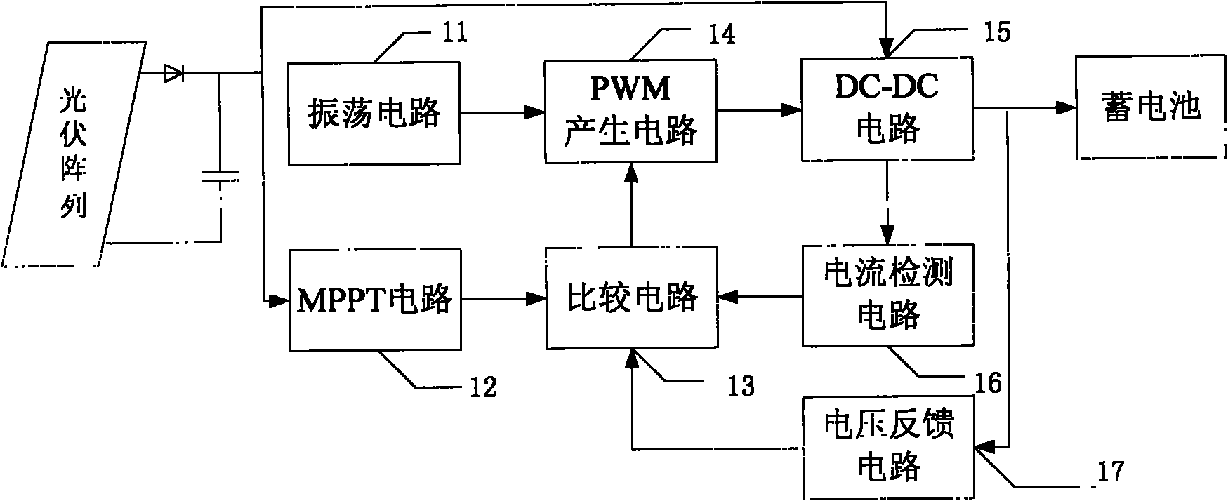 Maximum power point tracking (MPPT) control device of photovoltaic generating system