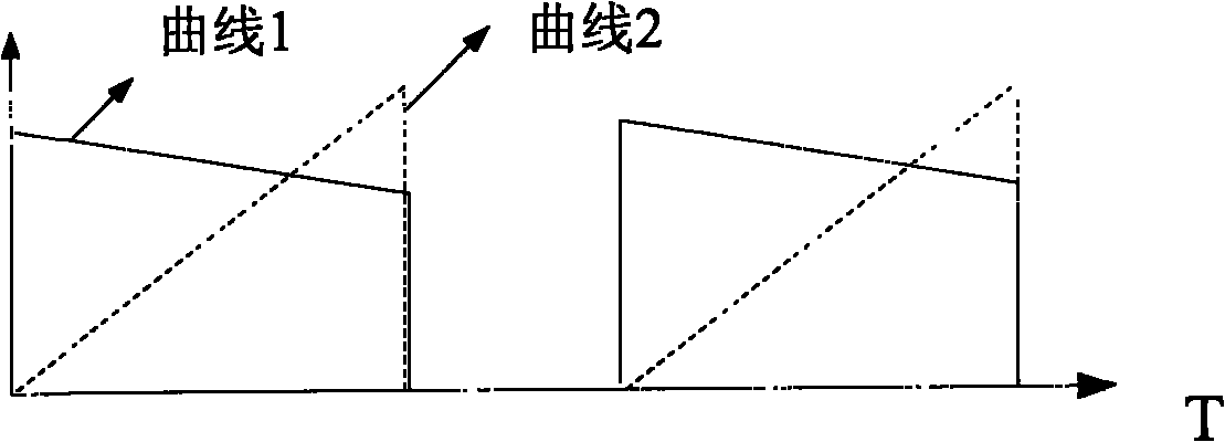 Maximum power point tracking (MPPT) control device of photovoltaic generating system