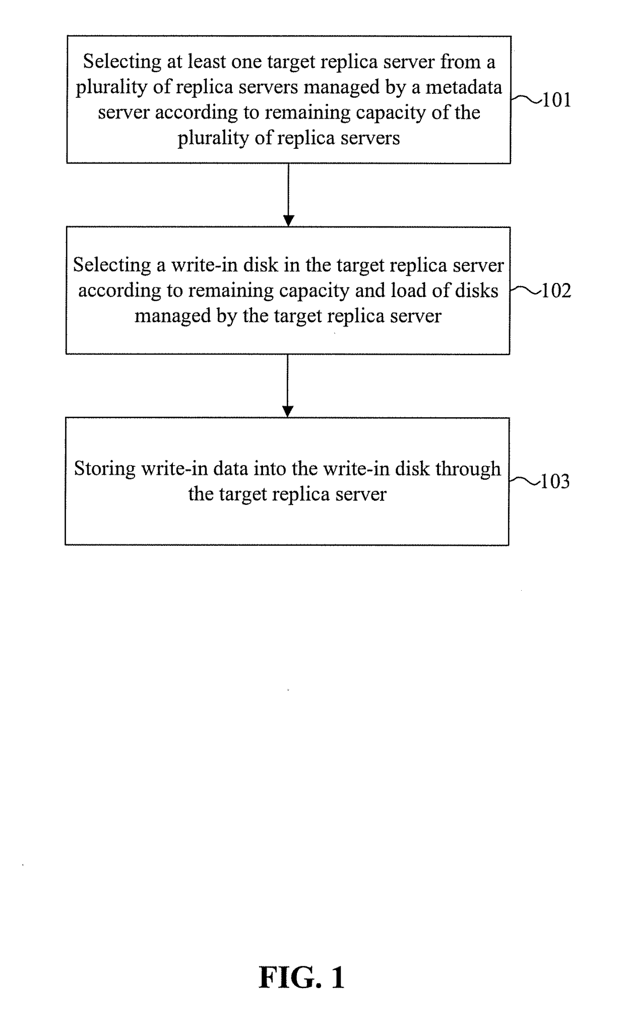 Data write-in method and apparatus in a distributed file system