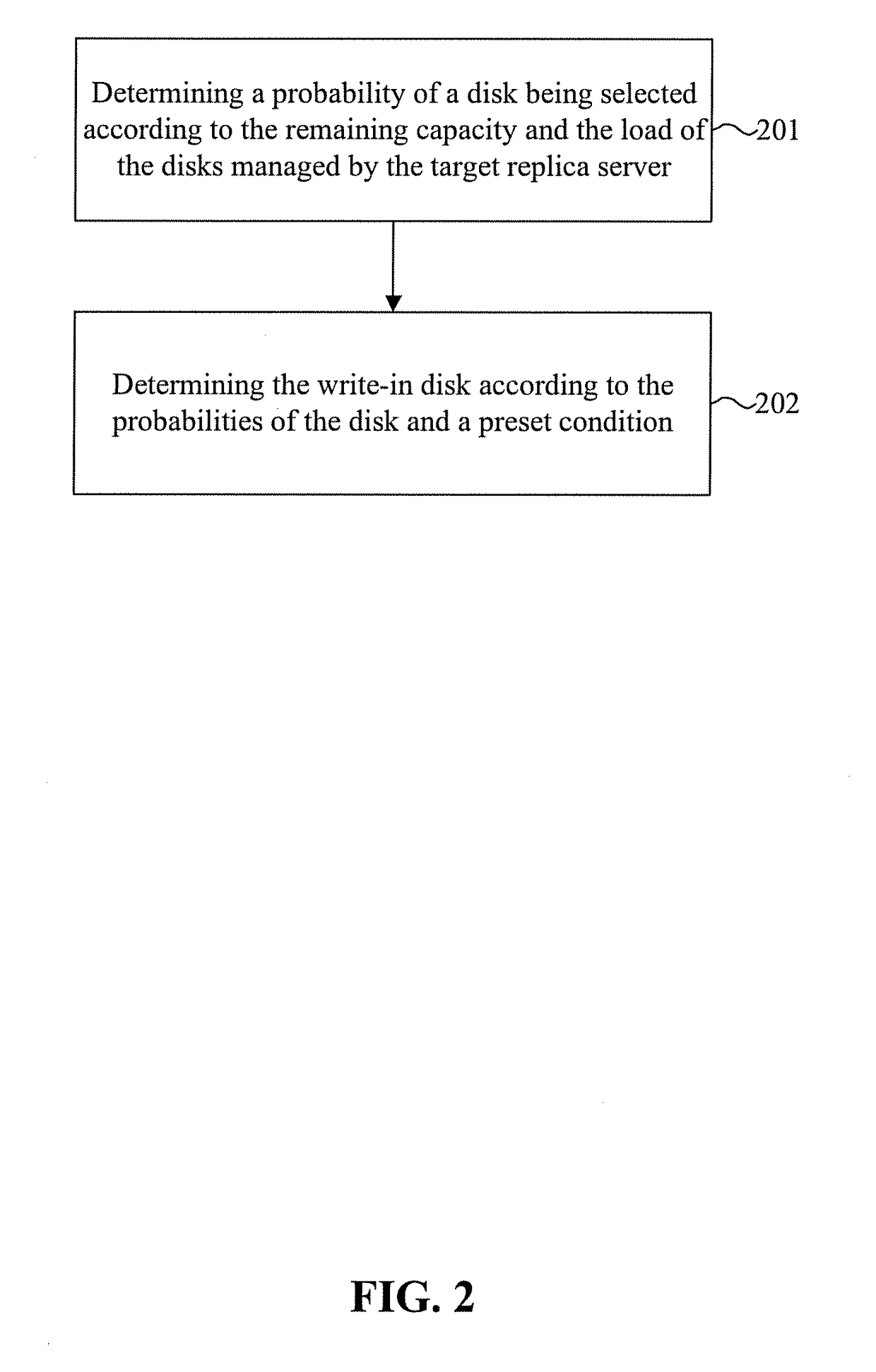 Data write-in method and apparatus in a distributed file system