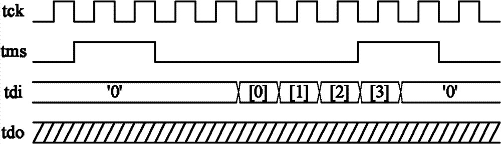 JTAG (joint test action group) main controller and realization method of JTAG main controller