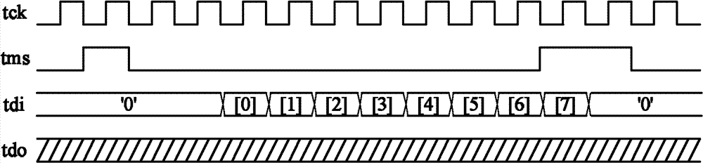 JTAG (joint test action group) main controller and realization method of JTAG main controller