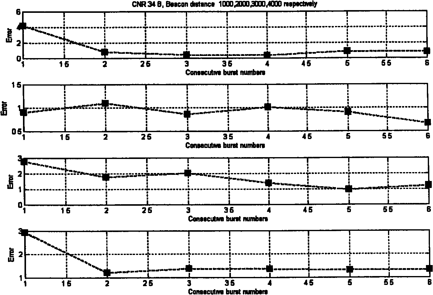 Positioning method for intermediate orbit satellite search and rescue system