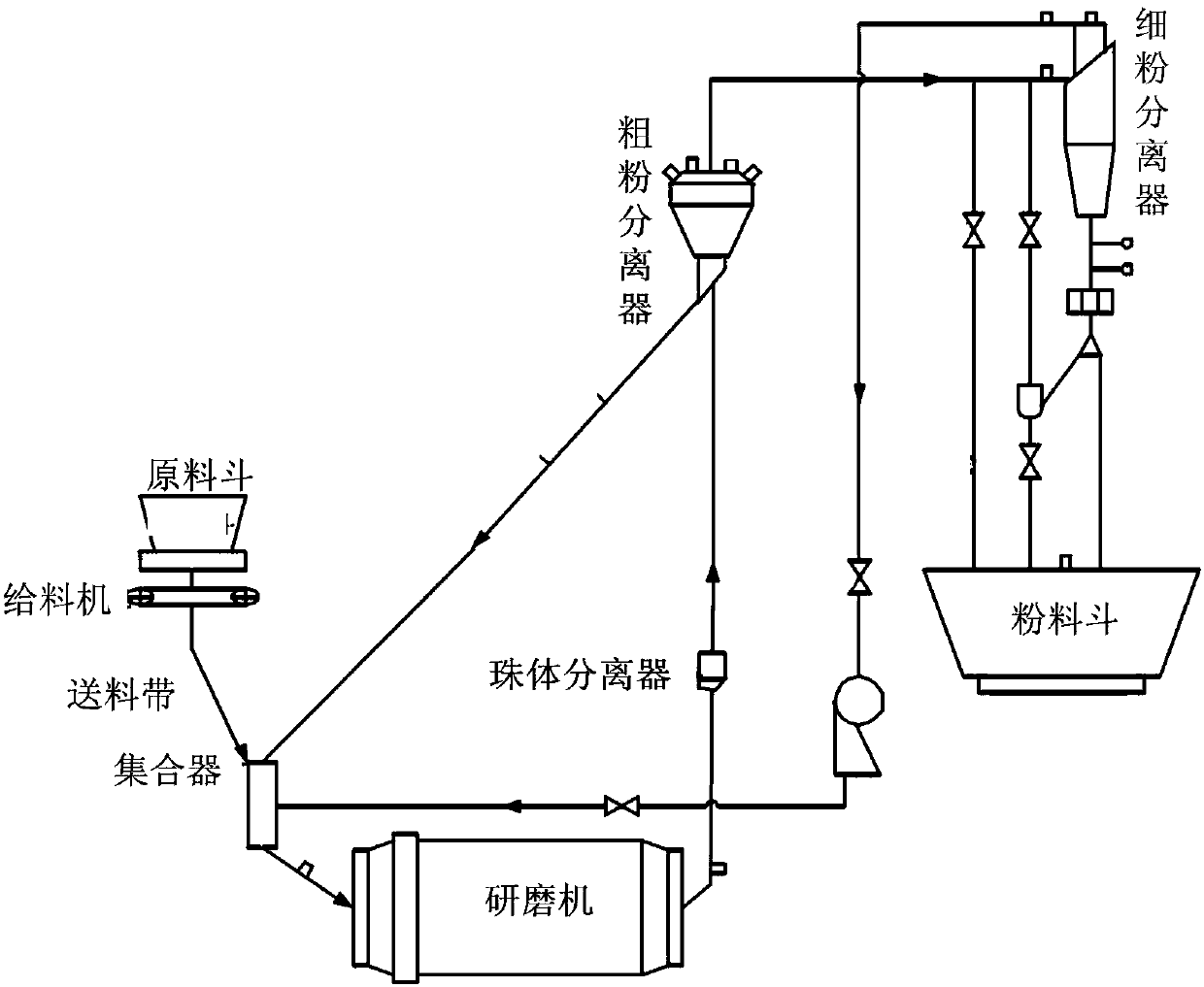 A grinding chemical mechanical system with double-layer barrel walls