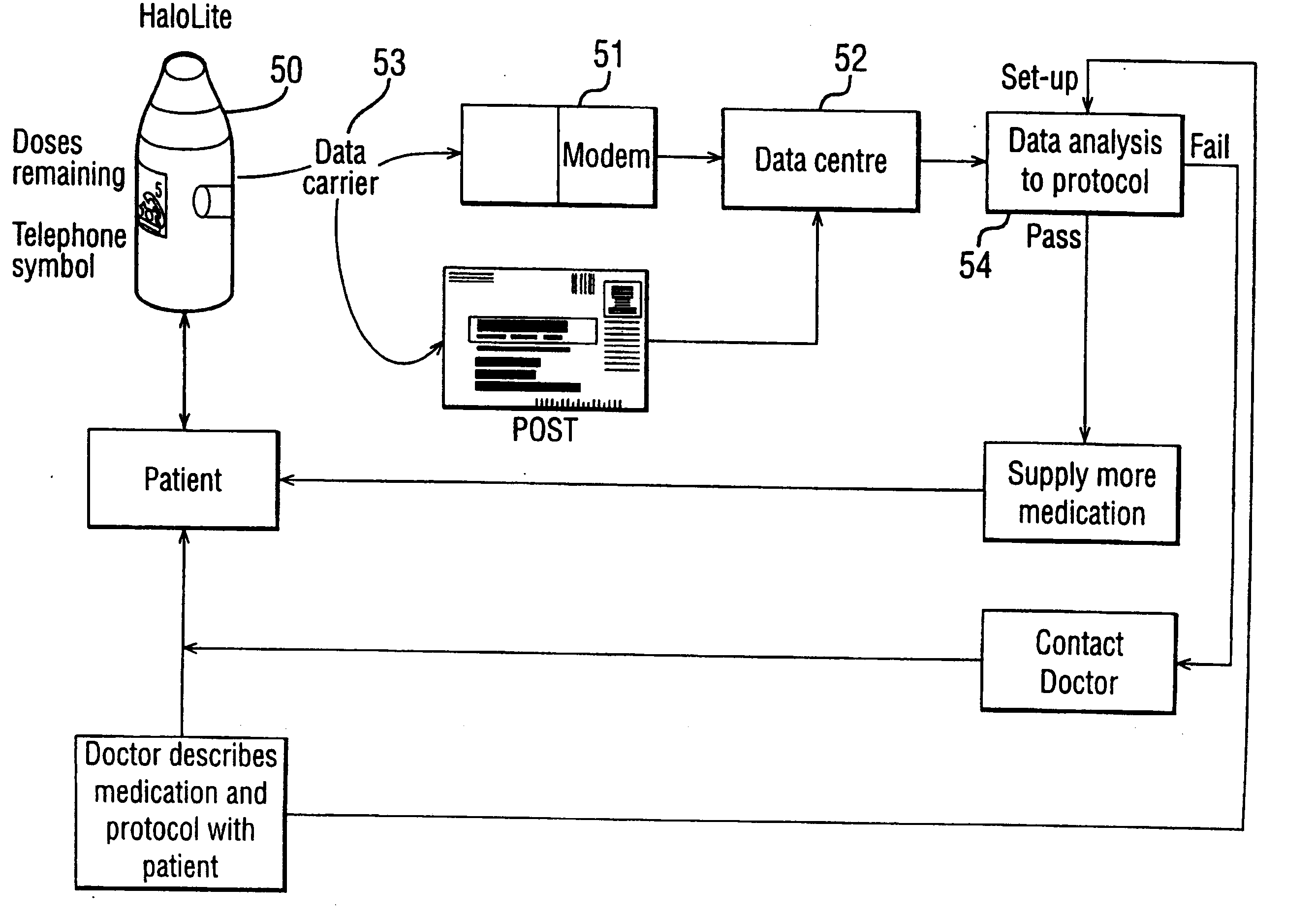 Controlling Drug Delivery Apparatus