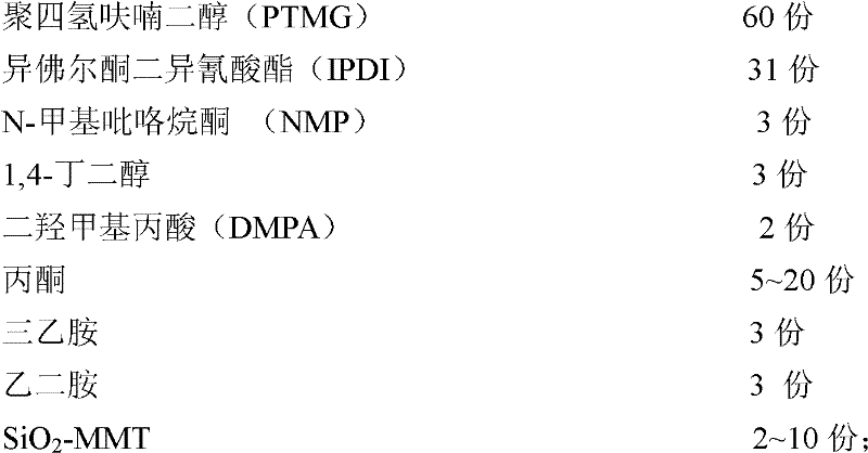 Nano-grade silica modified montmorillonite particle preparation method, and method for applying nano-grade silica modified montmorillonite particles in producing modified aqueous polyurethane resin with in-situ method