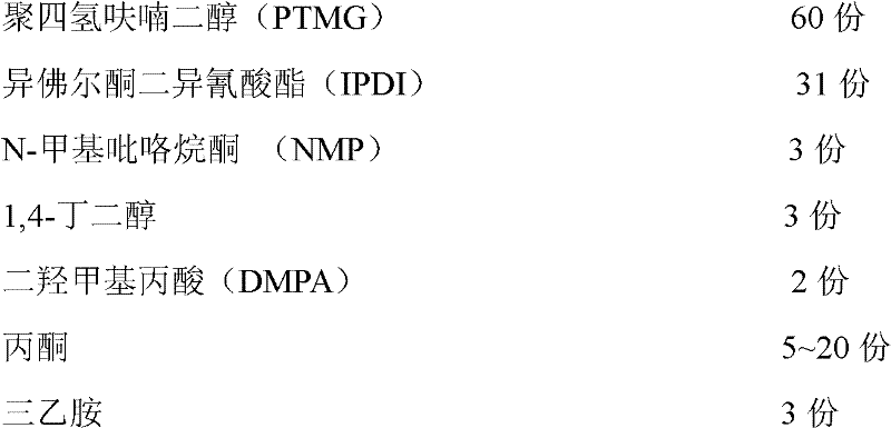 Nano-grade silica modified montmorillonite particle preparation method, and method for applying nano-grade silica modified montmorillonite particles in producing modified aqueous polyurethane resin with in-situ method