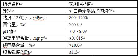 Method for preparing environment-friendly adhesive by aminated graphene modified urea-formaldehyde resin