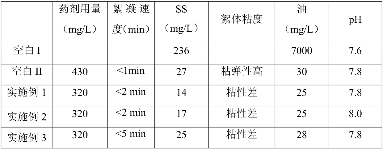 A kind of compound synergistic system of water clearing agent and method for avoiding the generation of viscoelastic sludge