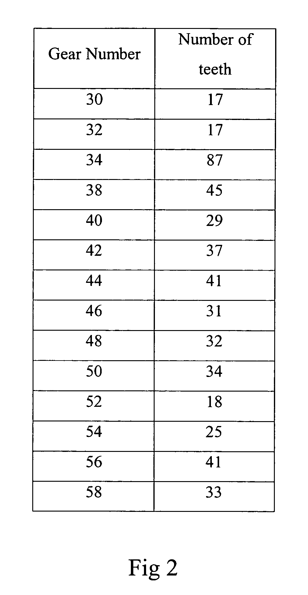 Dual clutch kinematic arrangements with wide span