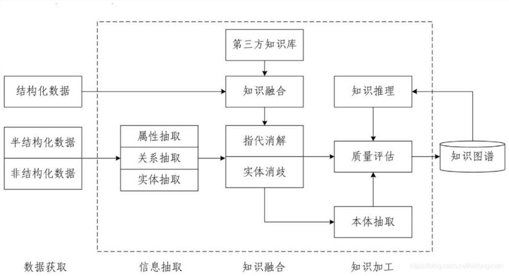 Telecommunication fraud identification method and device based on ticket data