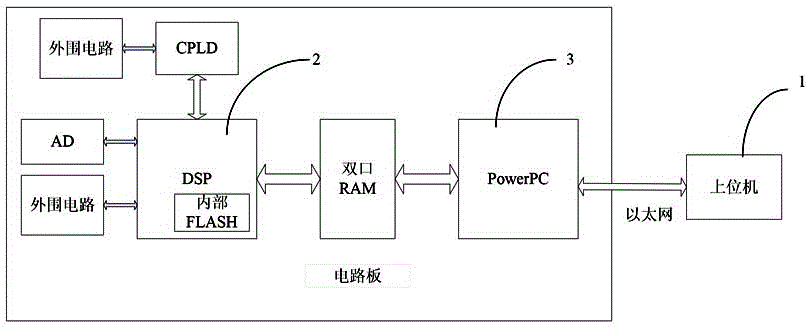 Control system and method of charger