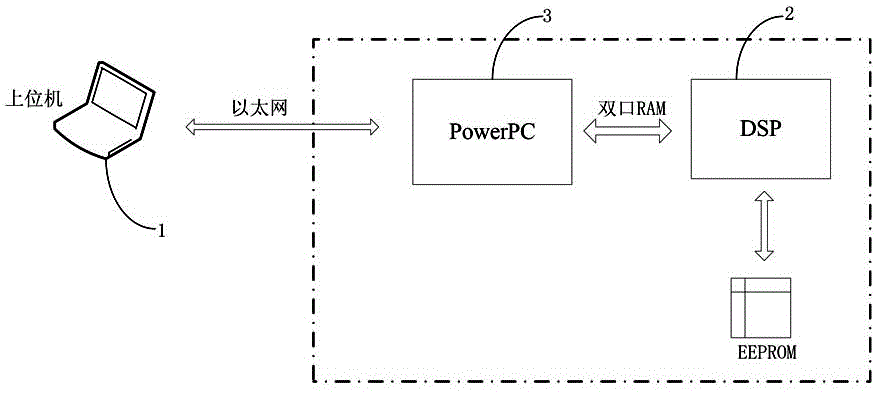 Control system and method of charger