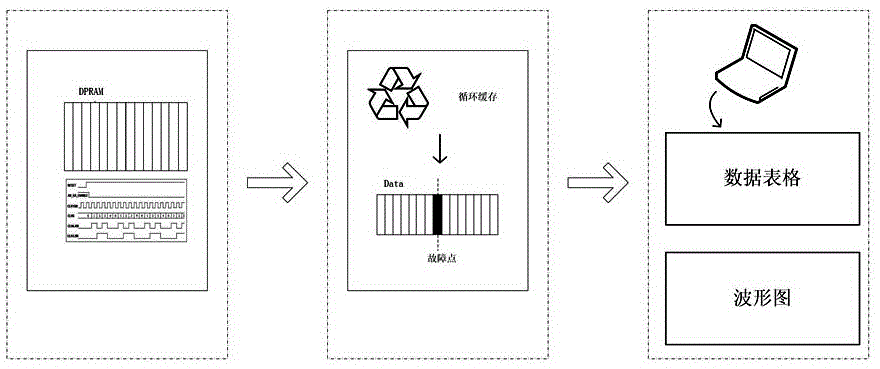 Control system and method of charger