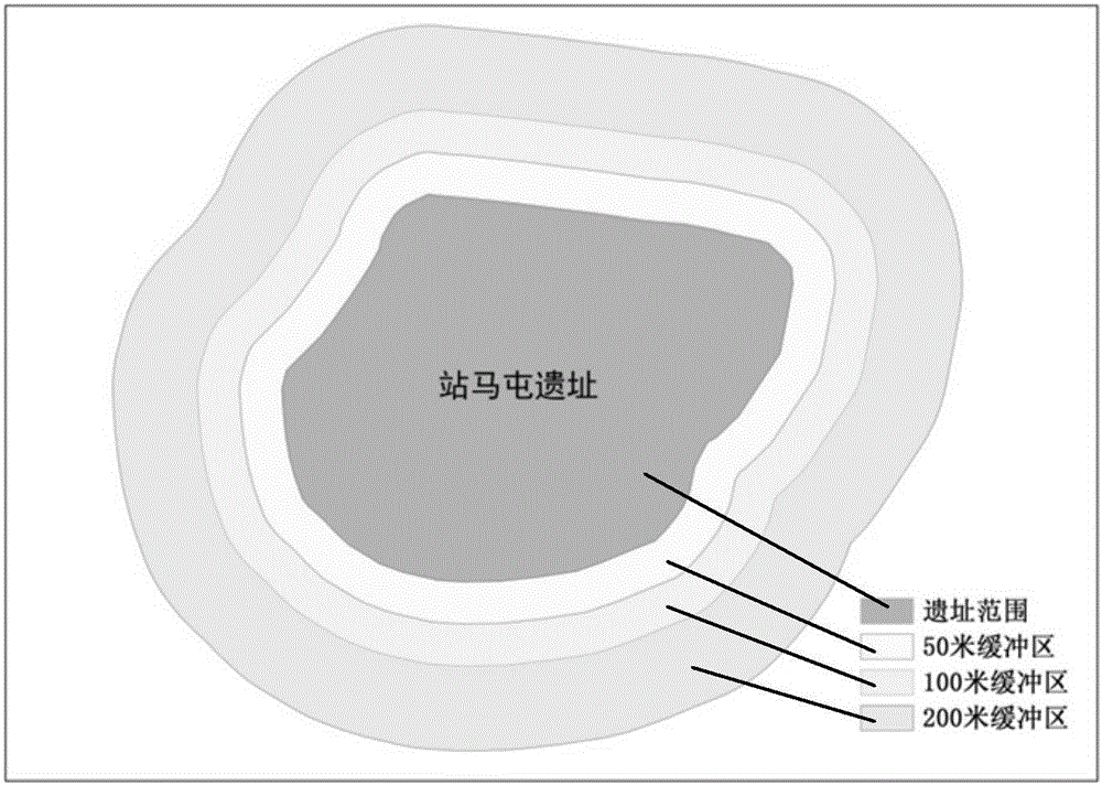 GIS space analysis based dividing method for cultural heritage protection divisions