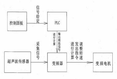 Metal wire tension detection and control device in straight line wire drawing machine