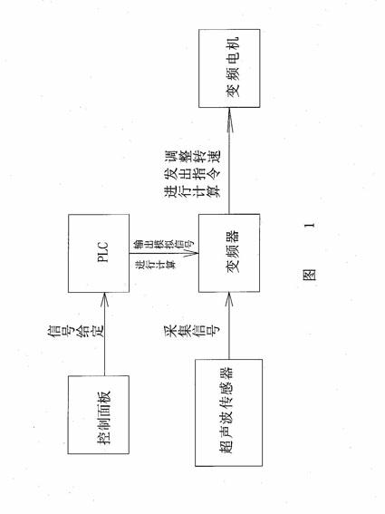 Metal wire tension detection and control device in straight line wire drawing machine