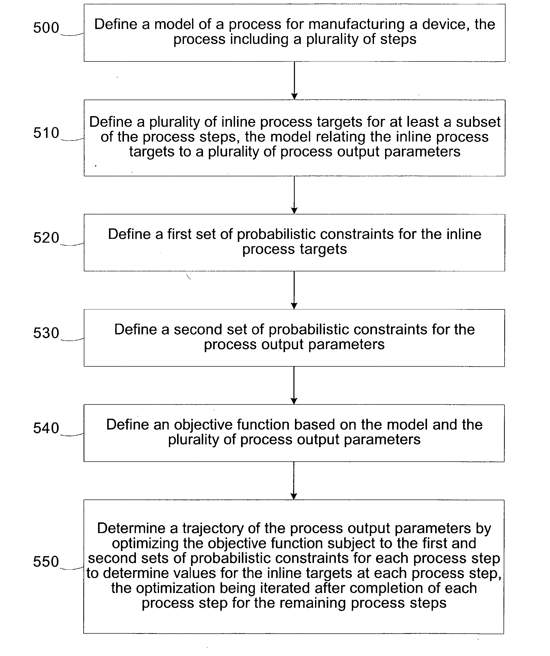 Probability constrained optimization for electrical fabrication control