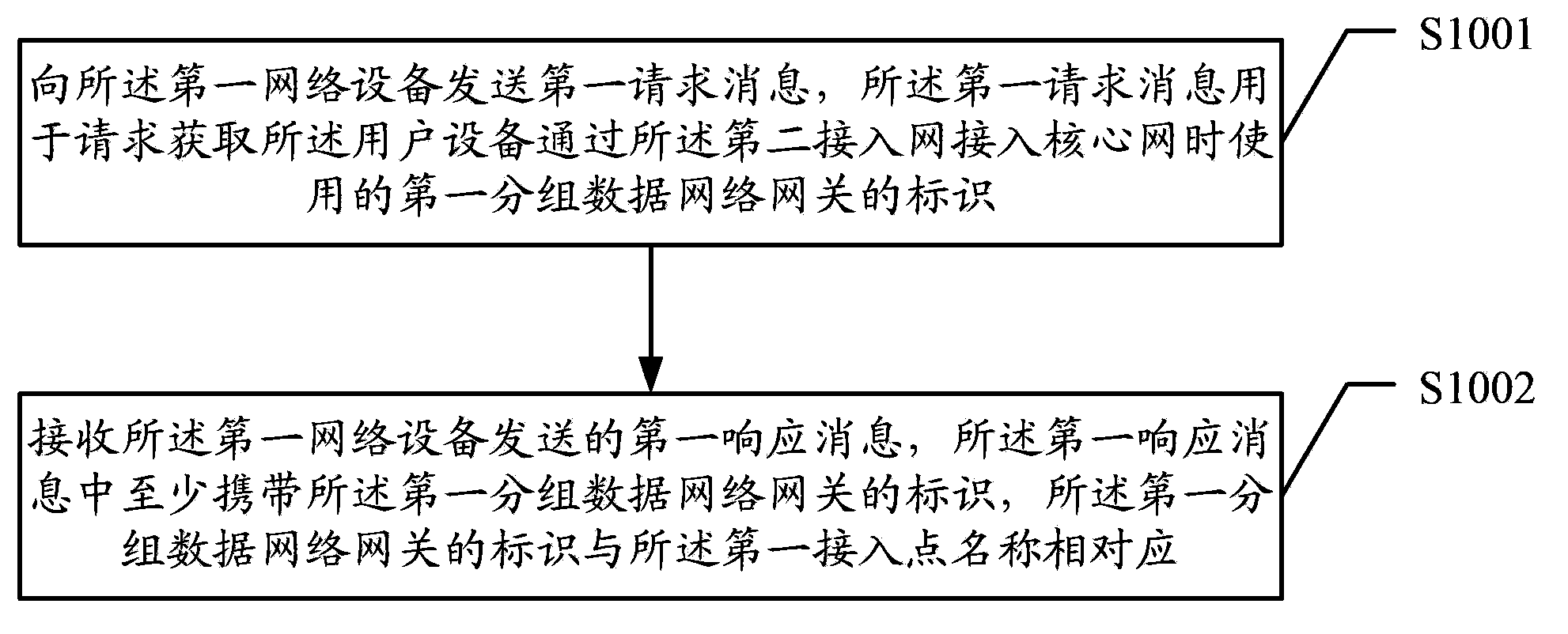 Method and device for selecting network device in switching process