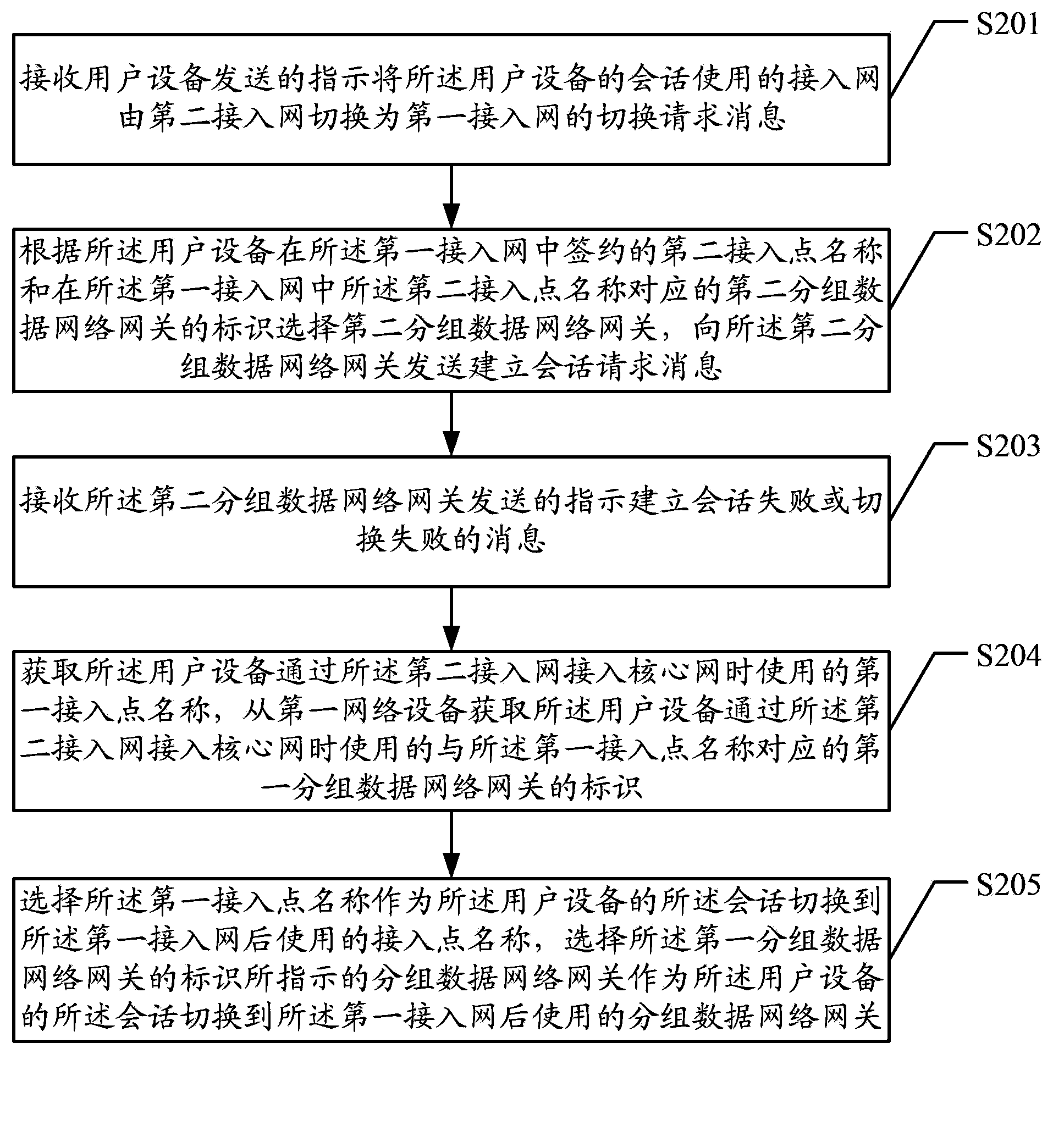 Method and device for selecting network device in switching process