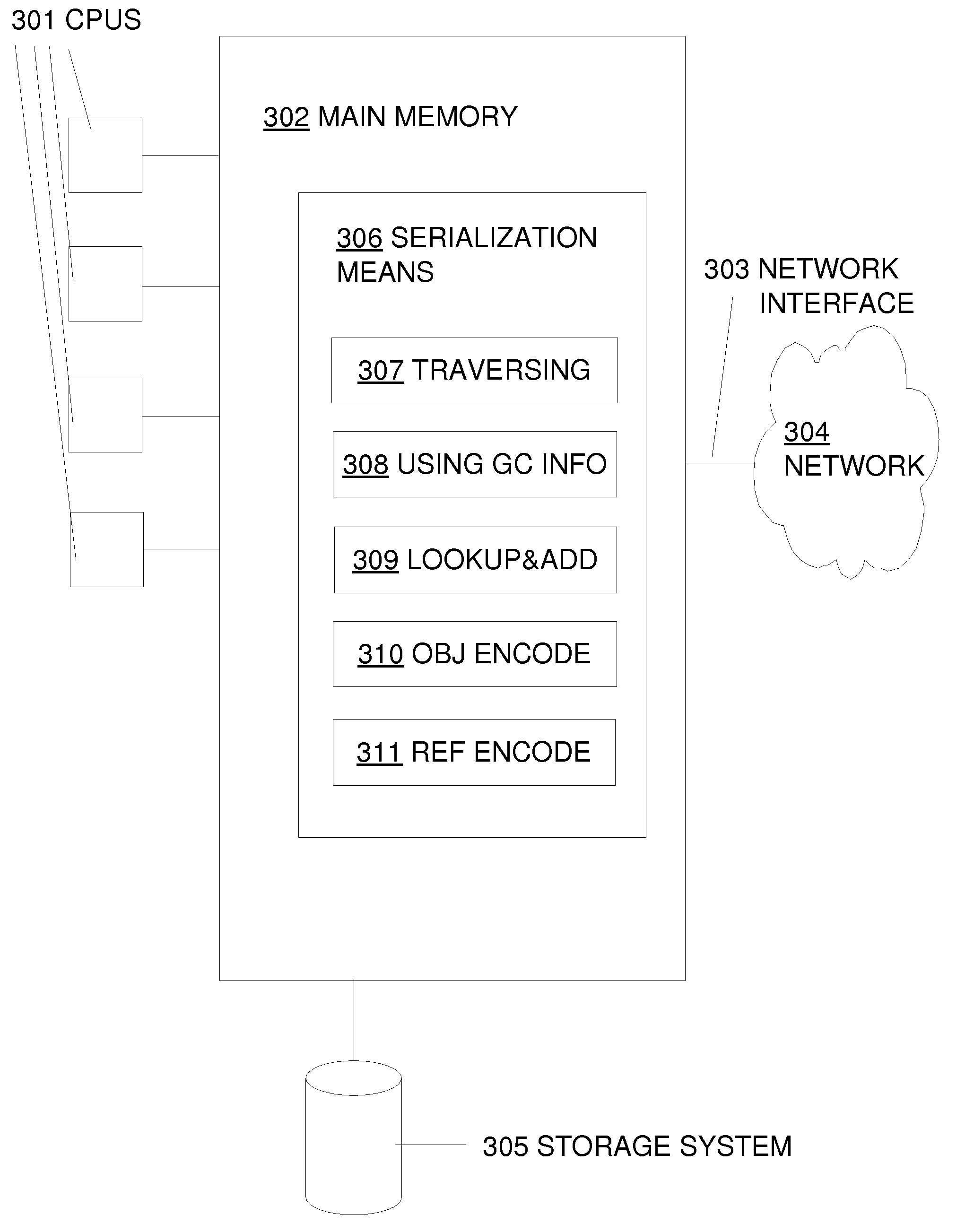 Utilizing information from garbage collector in serialization of large cyclic data structures