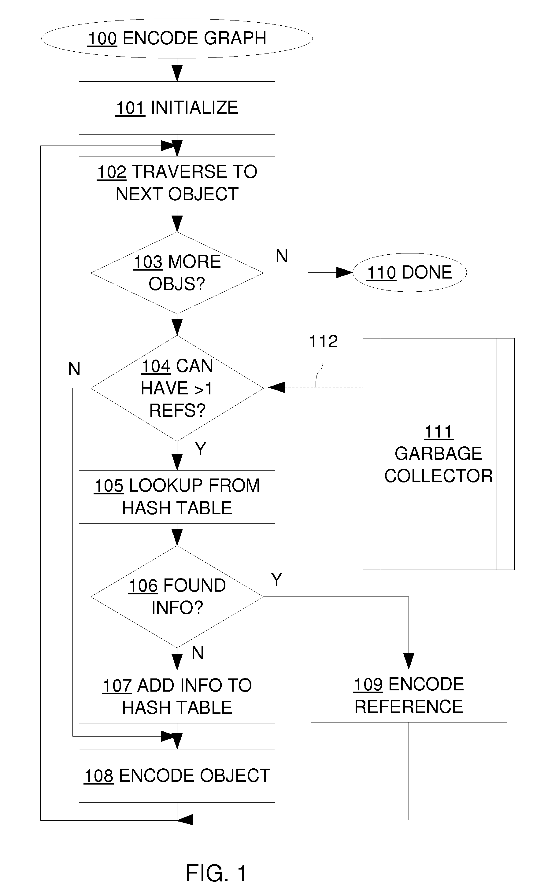 Utilizing information from garbage collector in serialization of large cyclic data structures