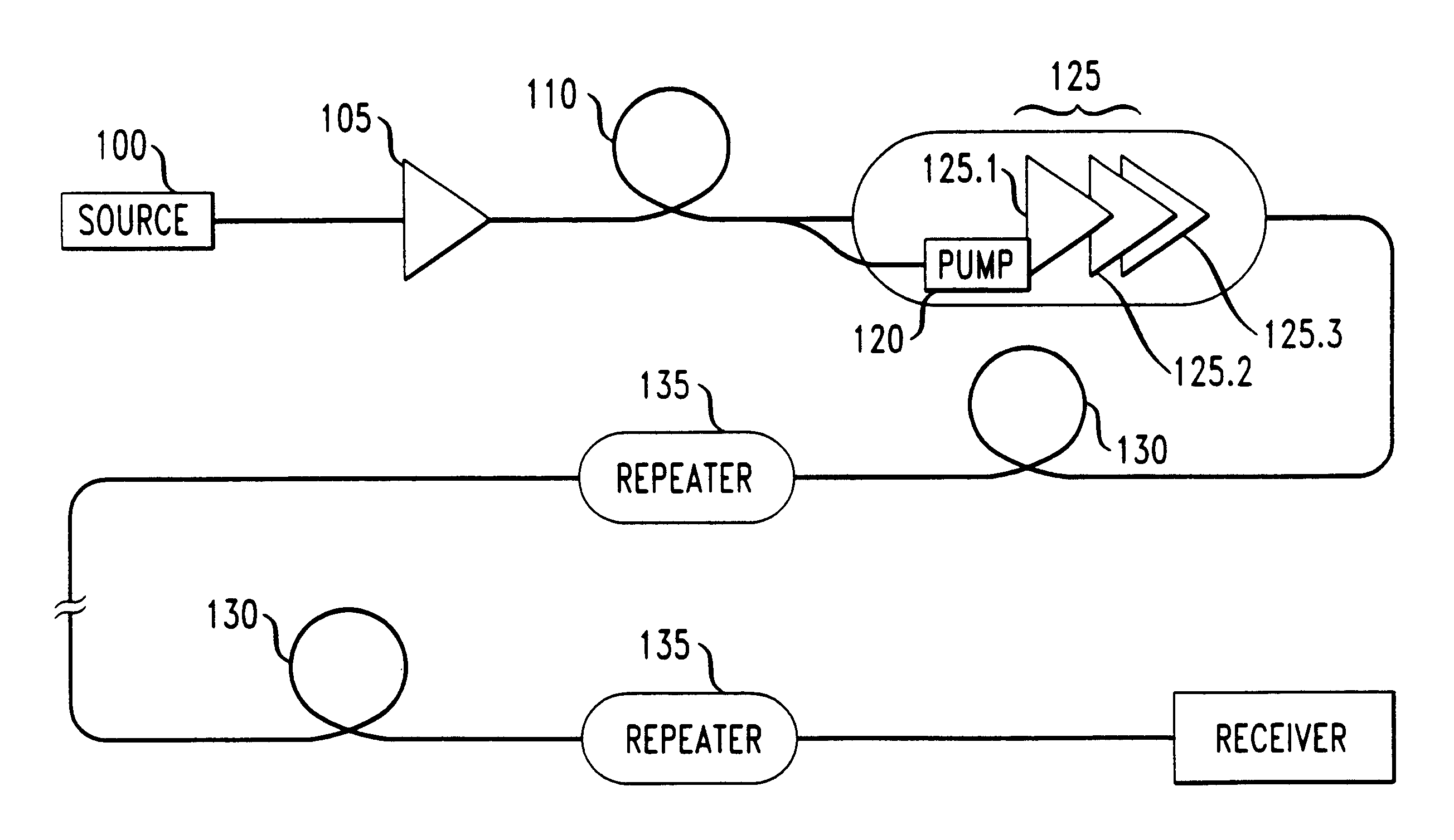 Method of optical signal transmission with reduced degradation by non-linear effects