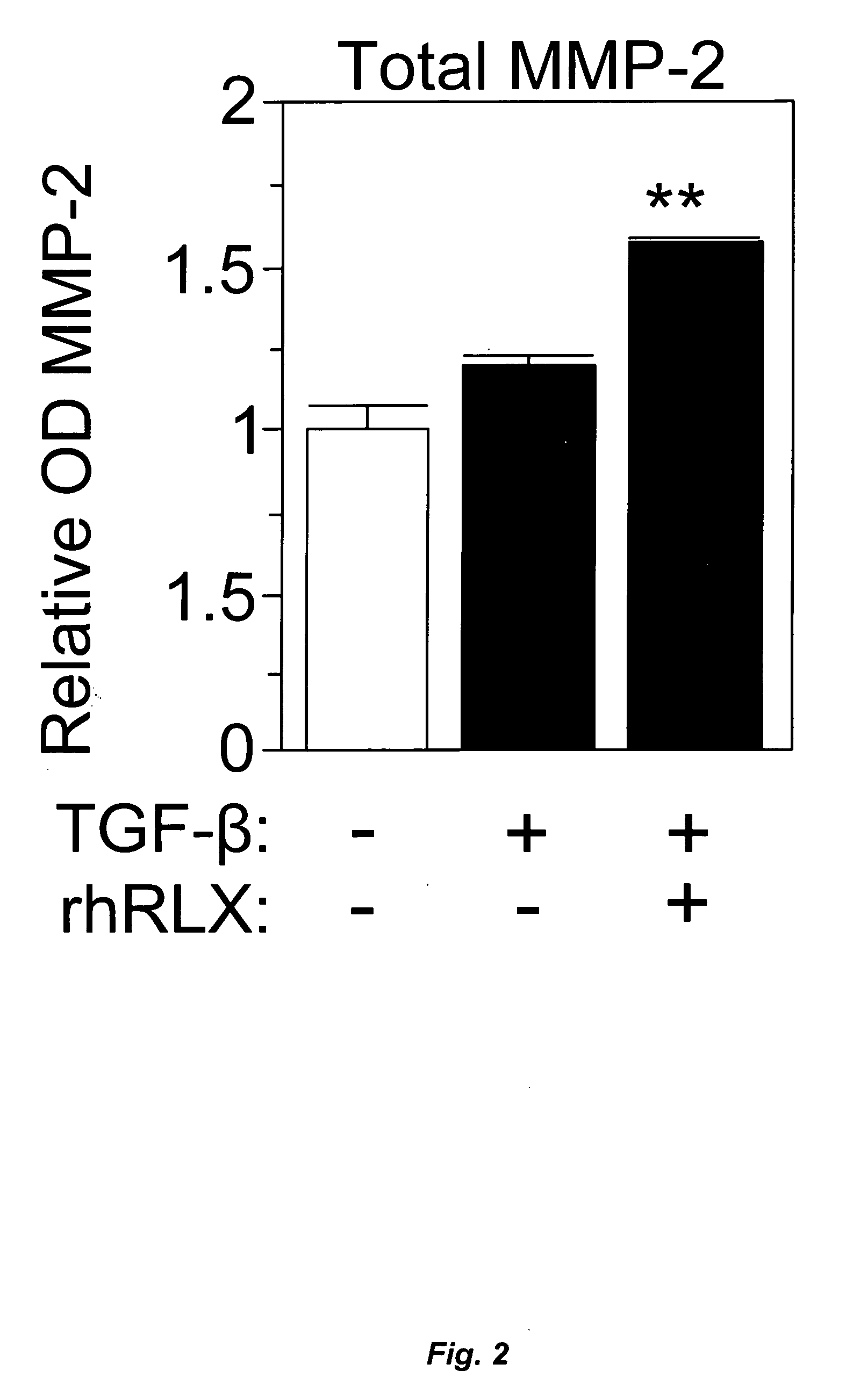 Prevention of fibrosis following cardiac injury