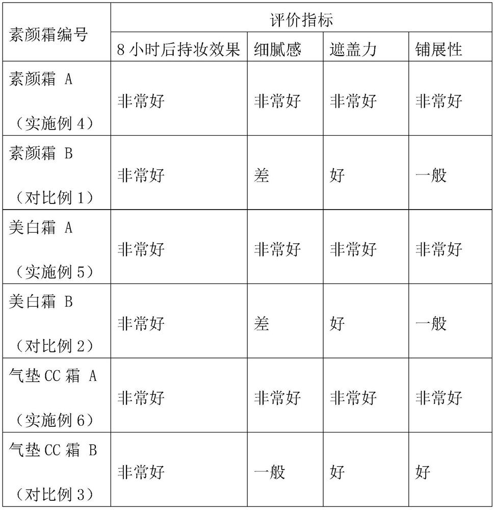 Pre-emulsified slurry of hydrophobic and oleophobic powder, preparation method and application thereof