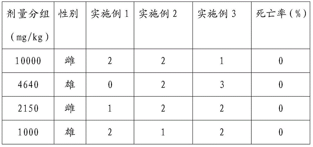 Concentrated detergent and preparation method thereof