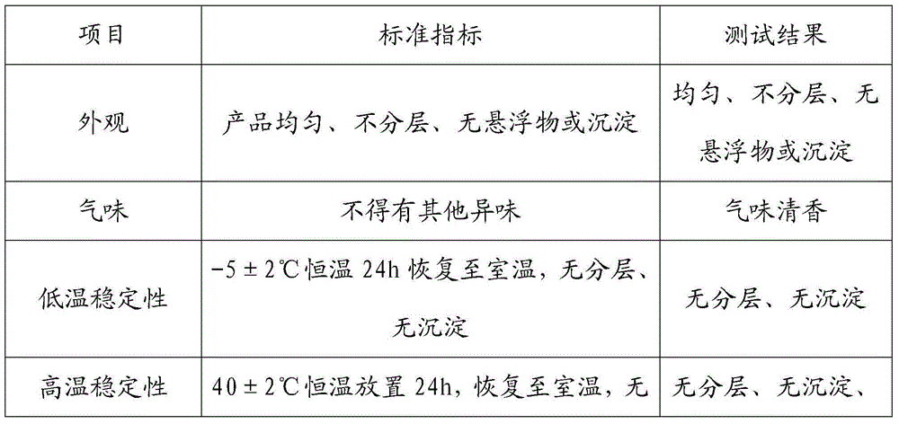 Concentrated detergent and preparation method thereof