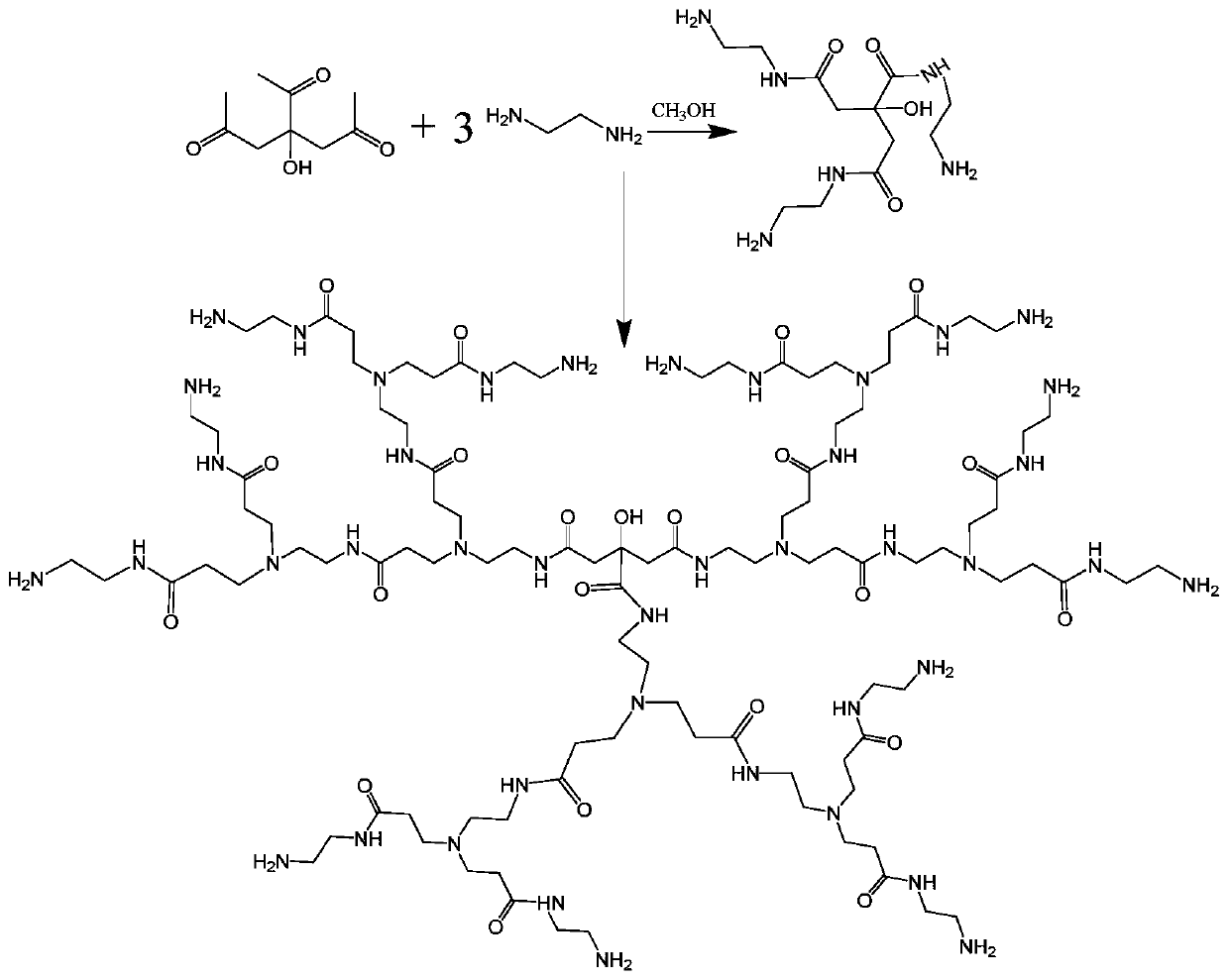 Hyperbranched polymer as well as preparation method and application thereof