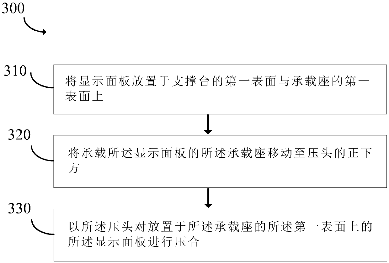 Bonding device and bonding method for display panel