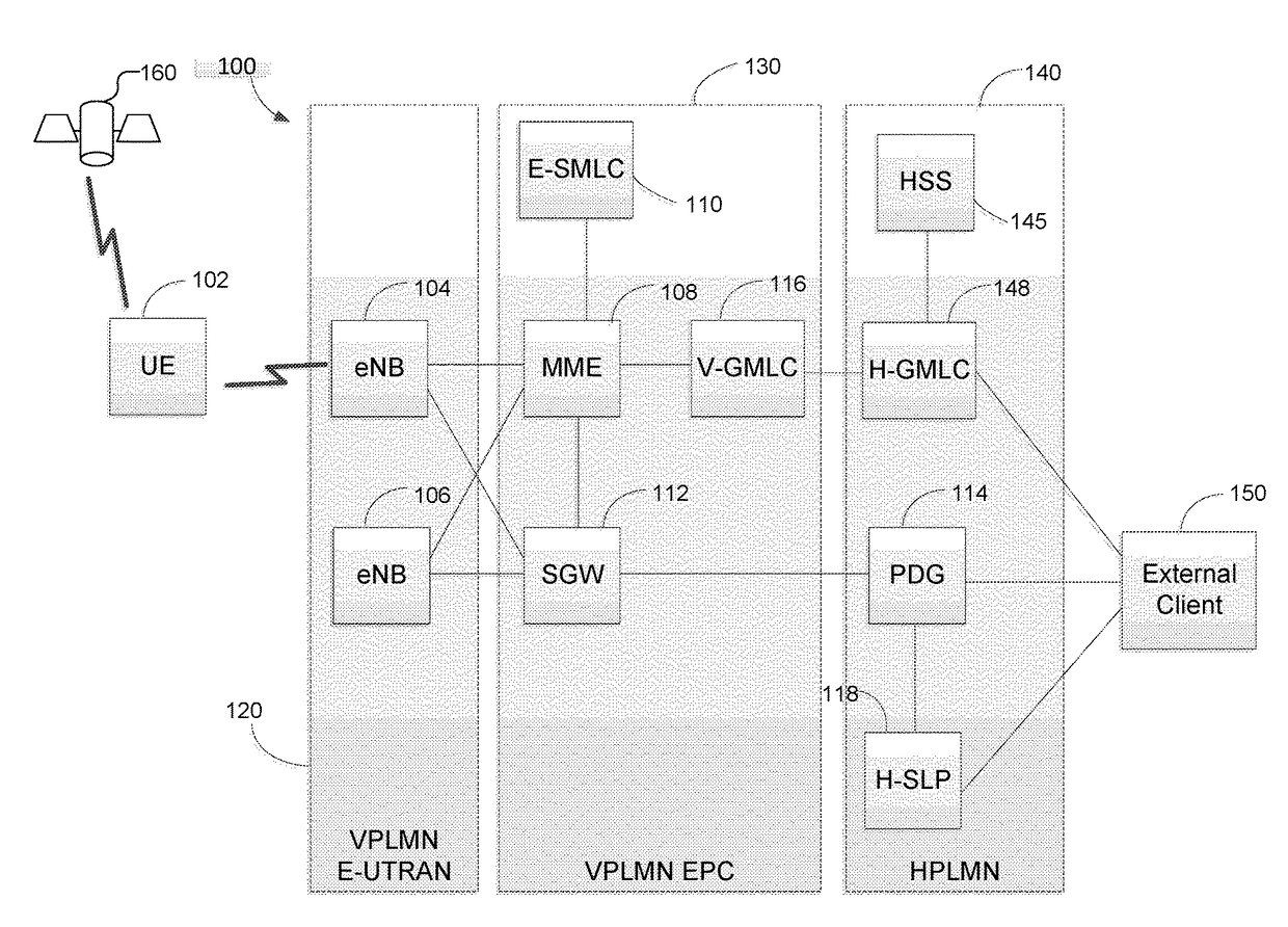 Methods and systems for support of location for the internet of things