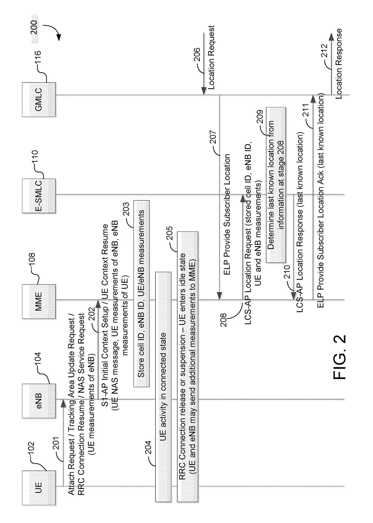 Methods and systems for support of location for the internet of things