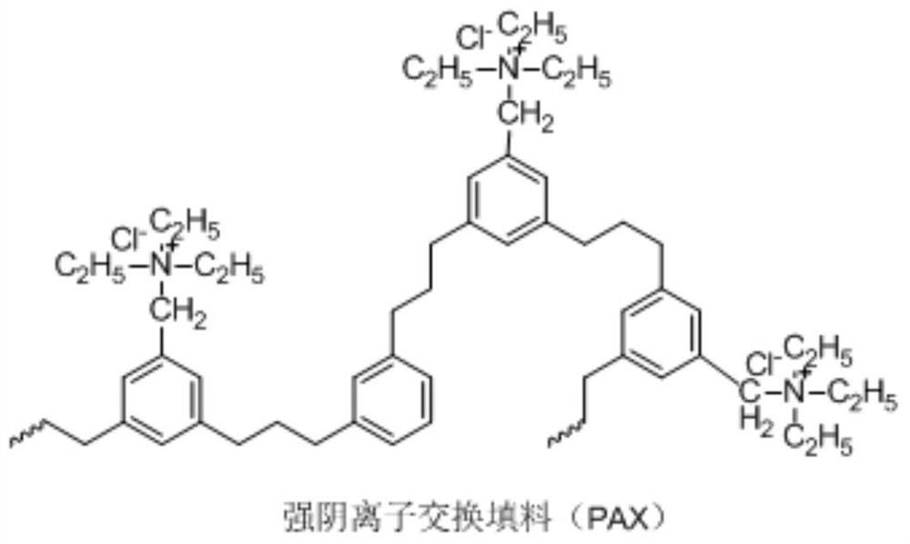 A method for extracting and purifying residual estrogen in animal samples