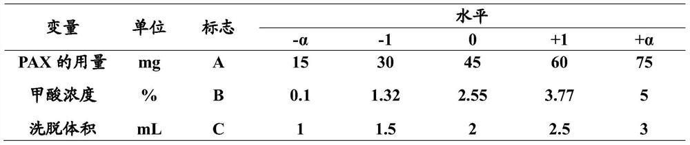 A method for extracting and purifying residual estrogen in animal samples