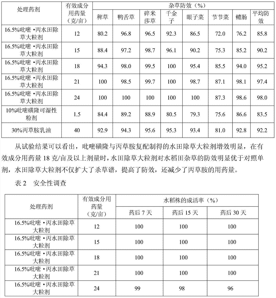 Weeding macro granule for paddy field and preparation method thereof