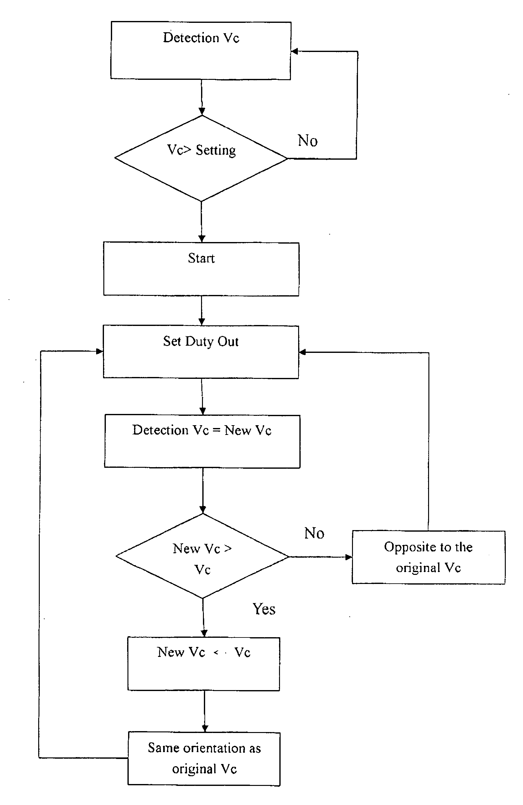 Maximum power point tracking system for the solar-supercapacitor power device and method using same