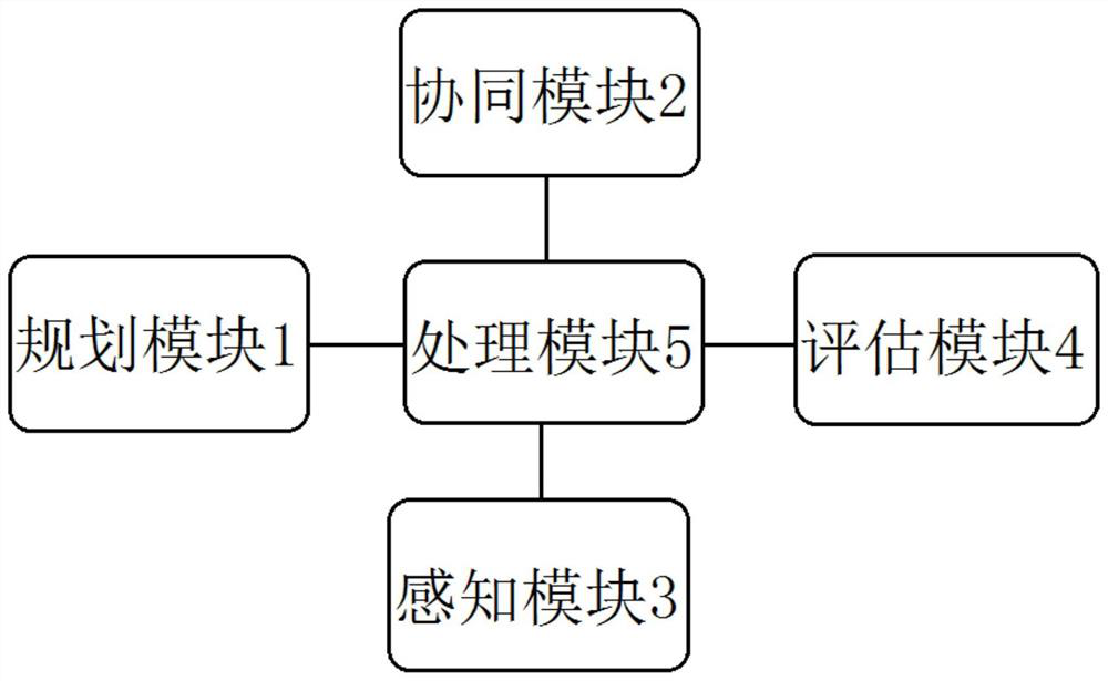 Management system for resilient distribution system