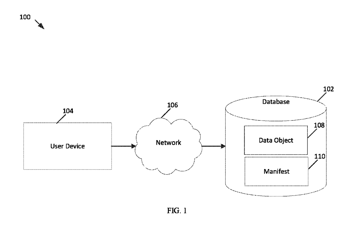 Methods and systems for creating, de-duplicating, and accessing data using an object storage system