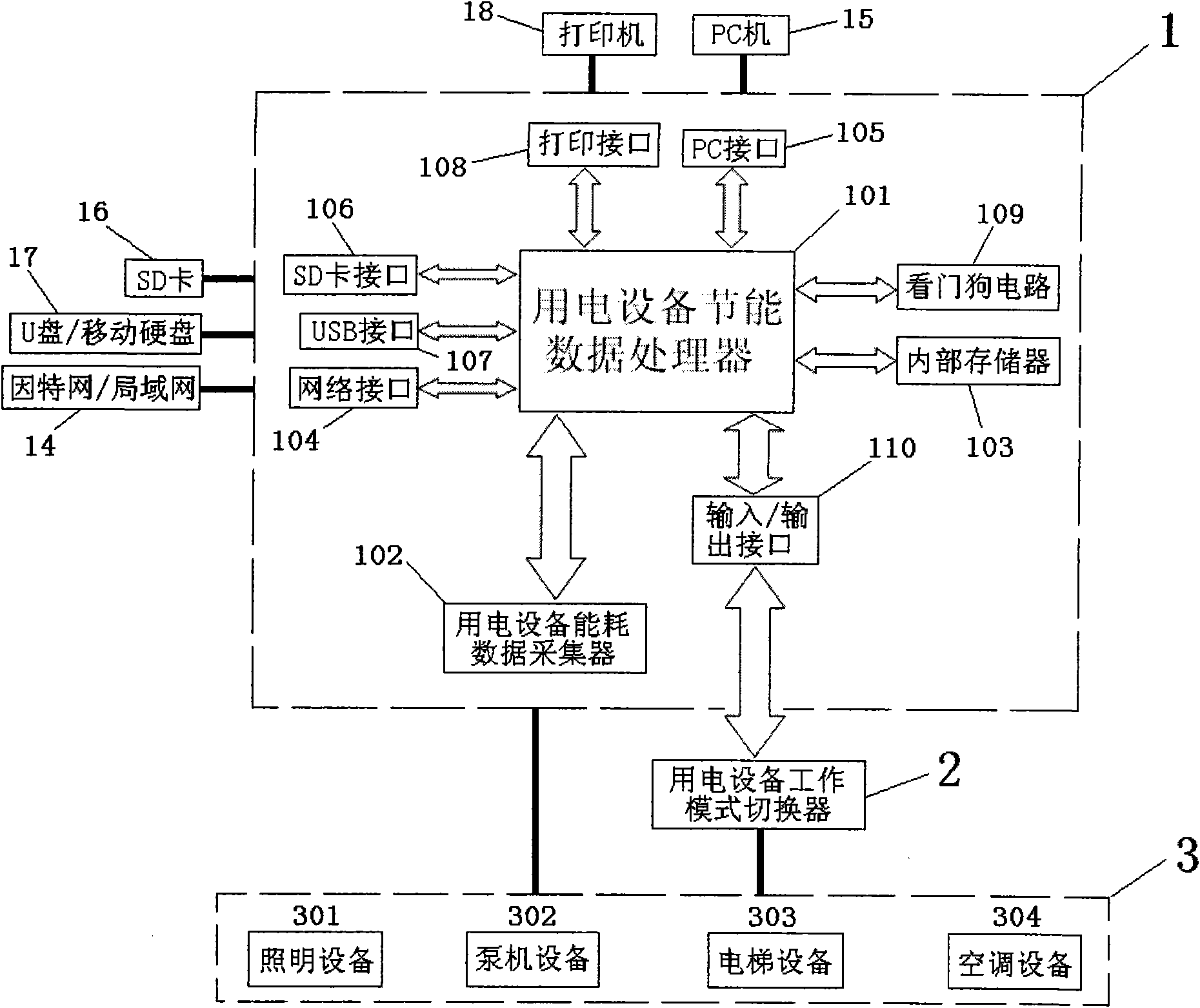 Building energy saving centralized control method