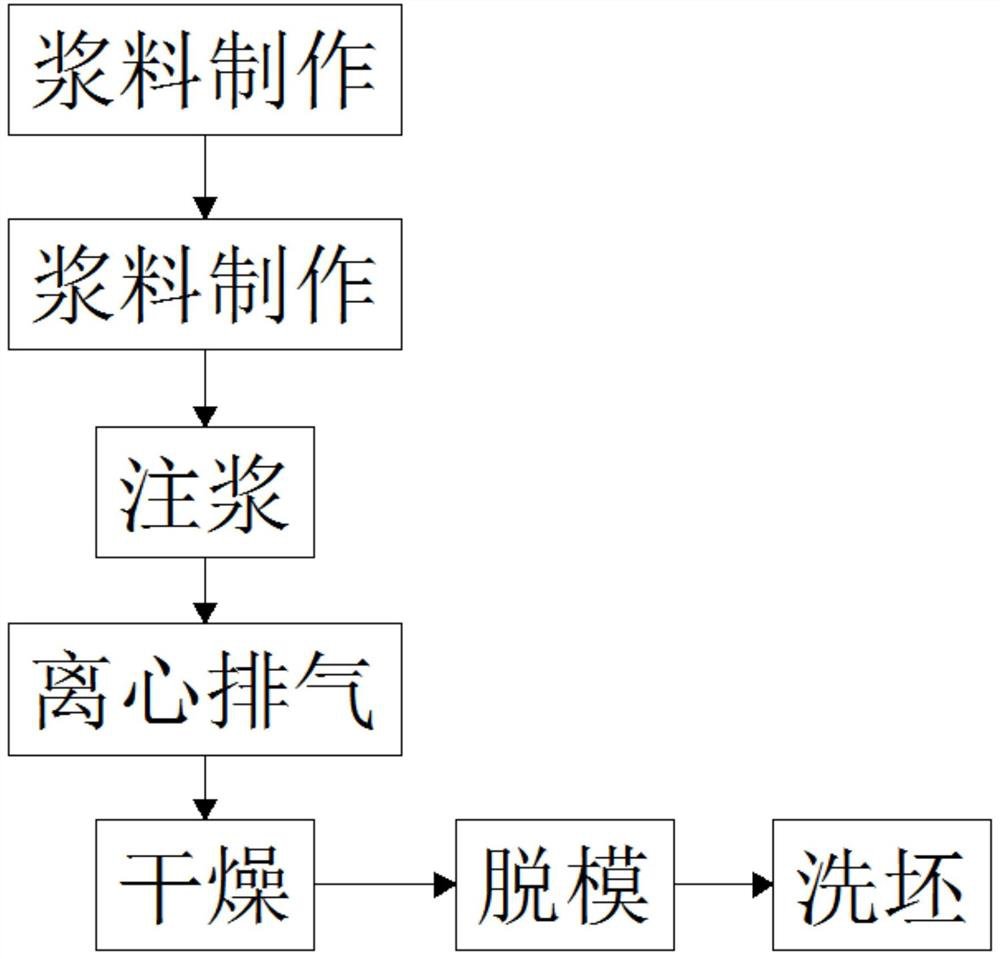 Grouting process