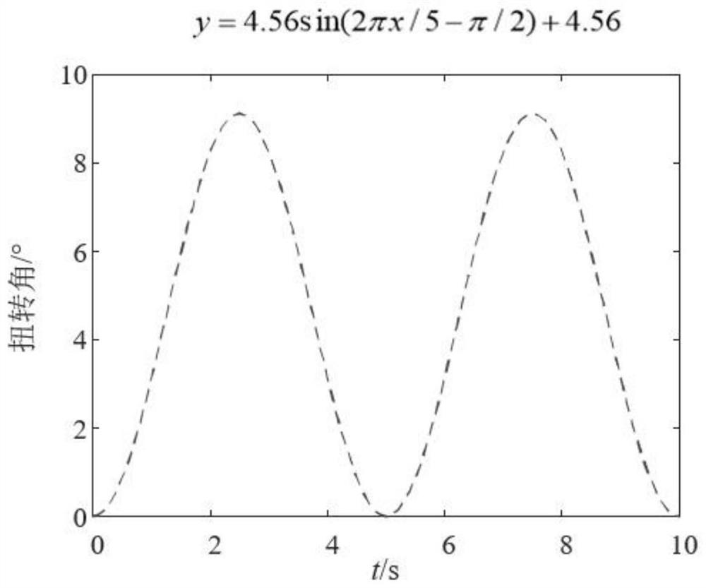 Method for predicting fatigue life by energy method considering machined surface integrity