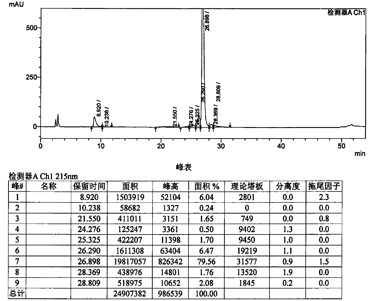 High-purity multi-arm anticancer conjugate