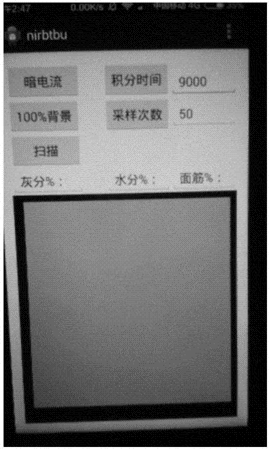 Portable NIR (near infrared spectrum) rapid food detection and modeling integration system and method