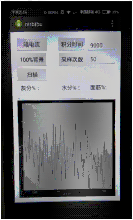 Portable NIR (near infrared spectrum) rapid food detection and modeling integration system and method